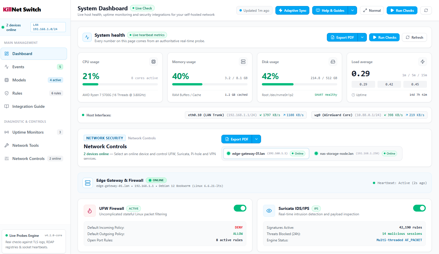 Real-Time Monitoring