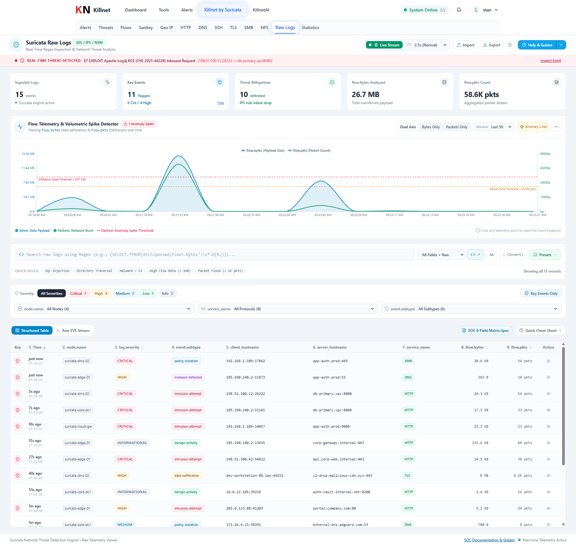 KillNet Switch real-time security monitoring