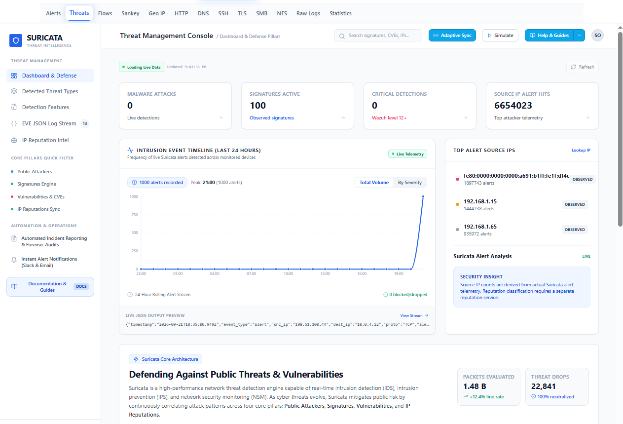 Threat Management