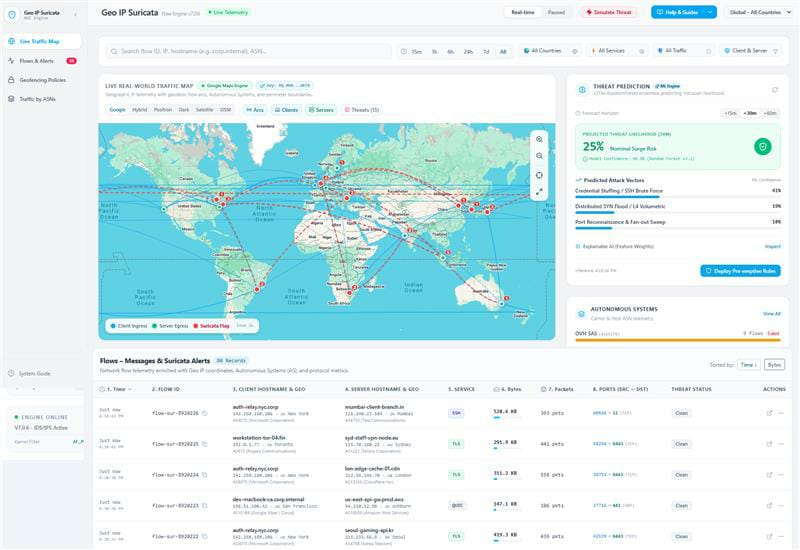 Live global traffic intelligence
