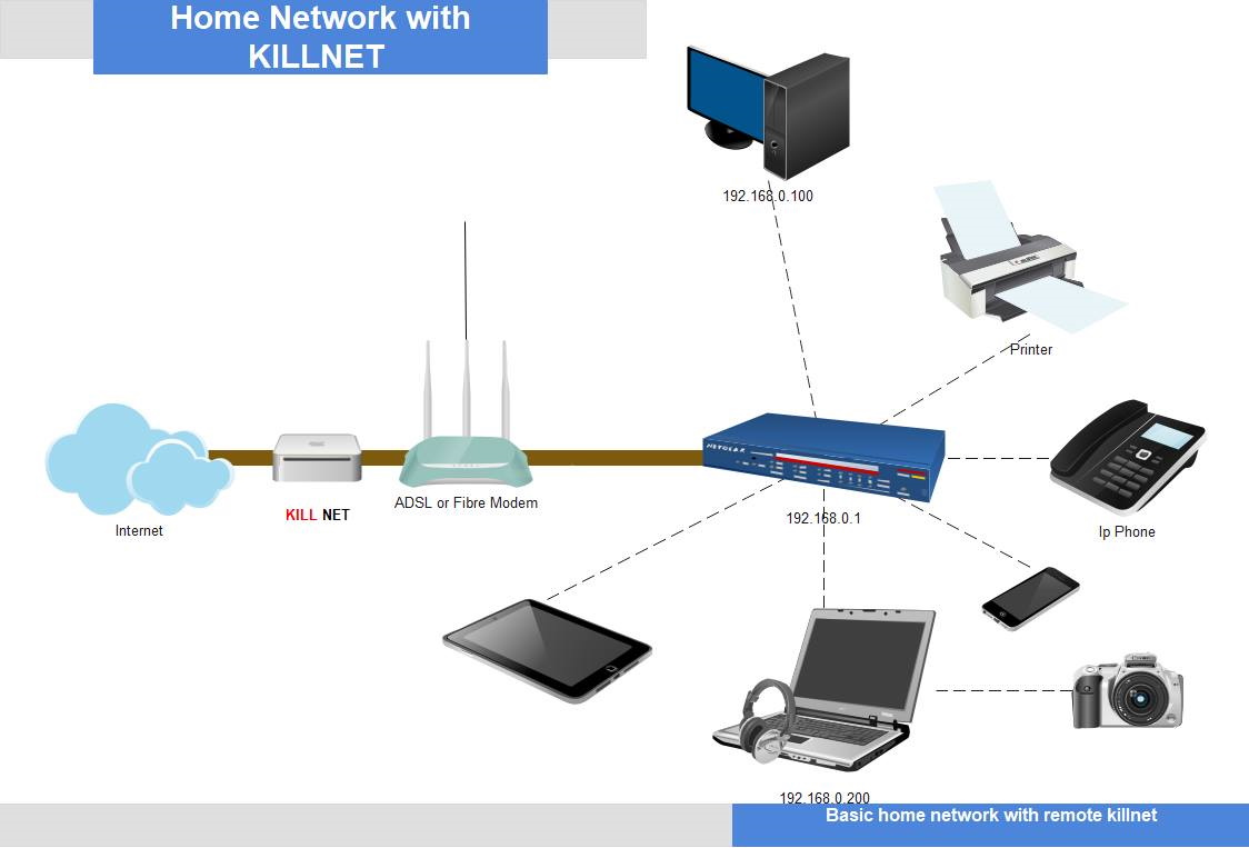 Killnet Switch home network