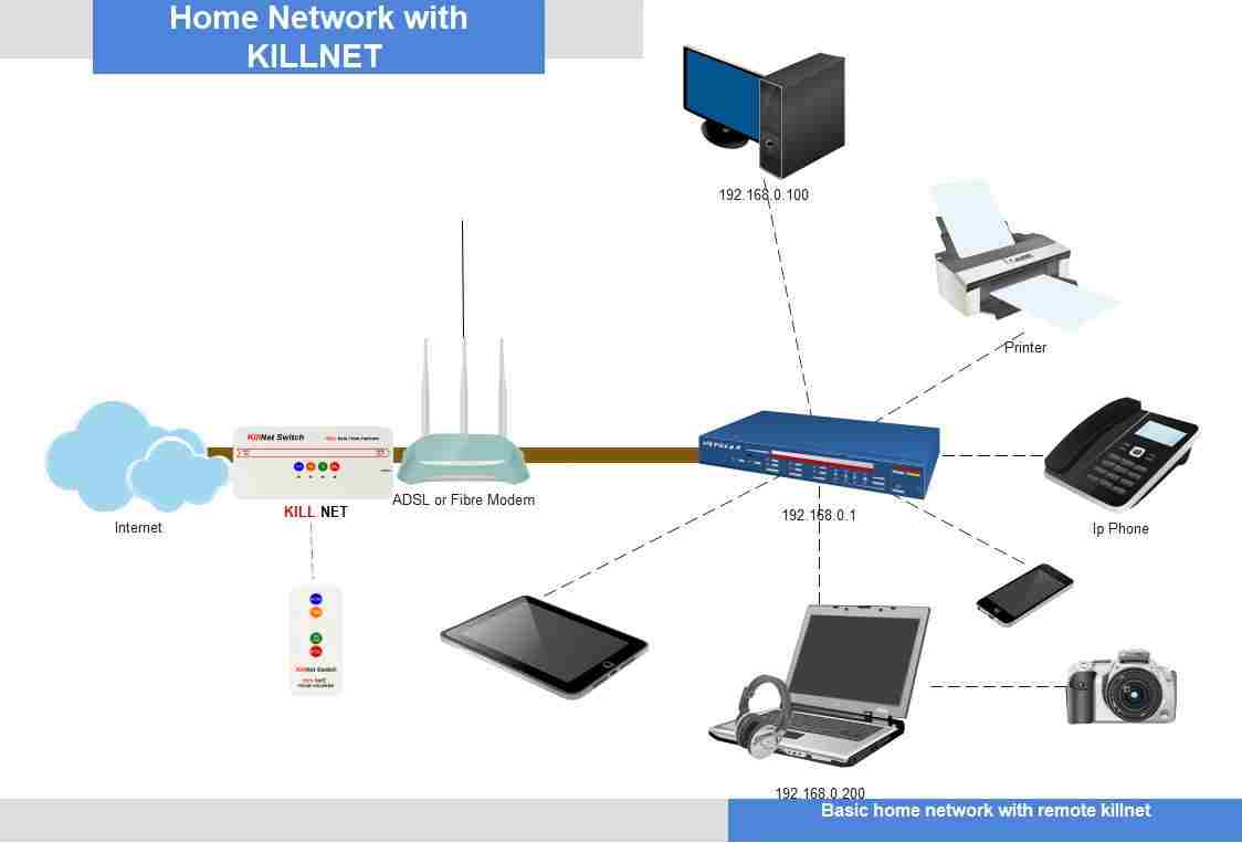 Killnet Switch Home network
