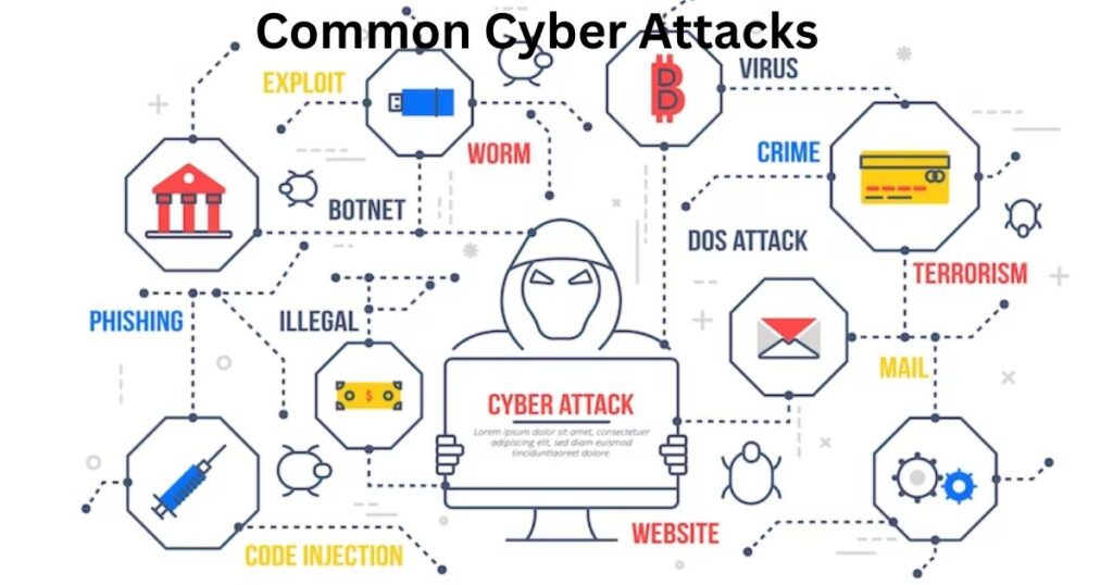 Most common Cyber Attacks